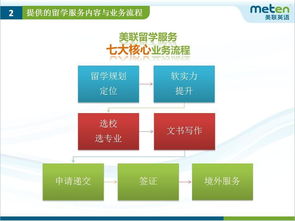留學咨詢基礎知識與寰亞留學服務解析